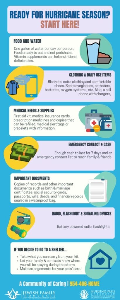 hurricane preparedness for florida